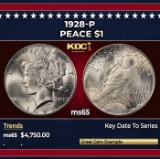 1928-p Peace Dollar $1 ms65 SEGS