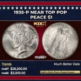 1935-p Peace Dollar Near Top Pop $1 ms66+ SEGS