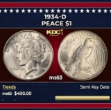 1934-d Peace Dollar $1 Grades ms63