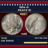 1934-d Peace Dollar $1 Grades ms63