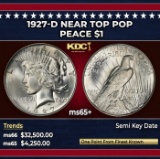 1927-d Peace Dollar Near Top Pop $1 ms65+ SEGS