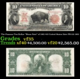 The $10 United States Note Famous Ten-Dollar 