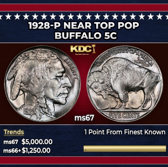 1928-p Buffalo Nickel Near Top Pop 5c ms67 SEGS