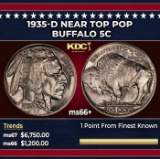 1935-d Buffalo Nickel Near Top Pop 5c ms66+ SEGS