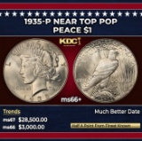 1935-p Peace Dollar Near Top Pop $1 ms66+ SEGS