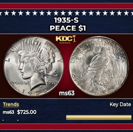 1935-s Peace Dollar $1 Grades ms63
