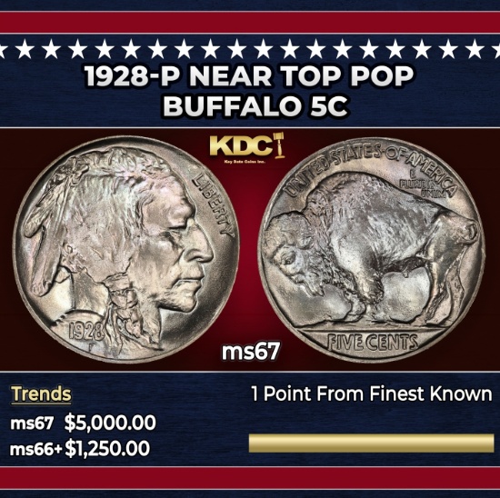 1928-p Buffalo Nickel Near Top Pop 5c ms67 SEGS