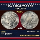 1934-p Peace Dollar Near Top Pop $1 ms66 SEGS