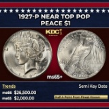 1927-p Peace Dollar Near Top Pop $1 ms65+ SEGS
