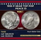 1935-p Peace Dollar Near Top Pop $1 ms66+ SEGS