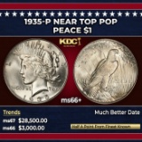 1935-p Peace Dollar Near Top Pop $1 ms66+ SEGS