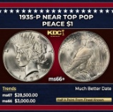 1935-p Peace Dollar Near Top Pop $1 ms66+ SEGS