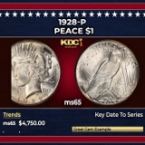 1928-p Peace Dollar $1 ms65 SEGS