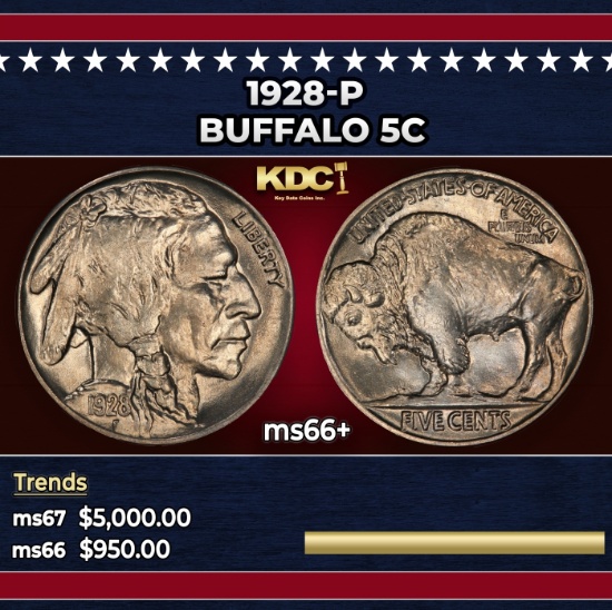 1928-p Buffalo Nickel 5c ms66+ SEGS