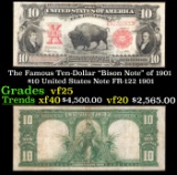 The $10 United States Note Famous Ten-Dollar 