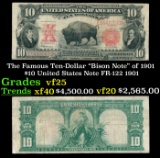 The $10 United States Note Famous Ten-Dollar 