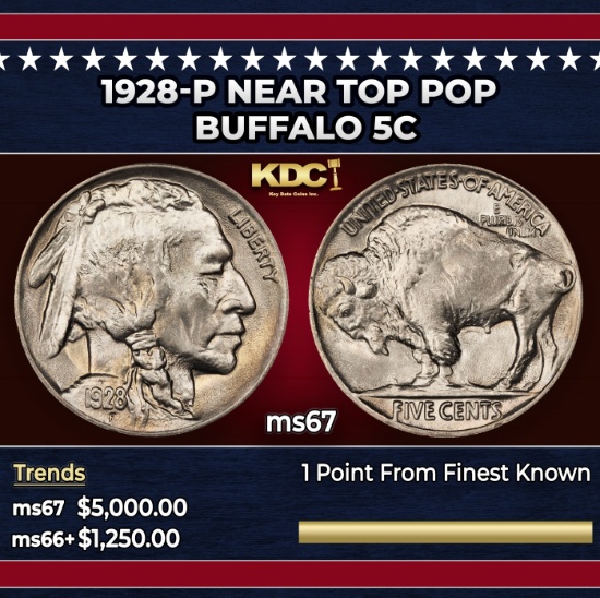 1928-p Buffalo Nickel Near Top Pop 5c ms67 SEGS