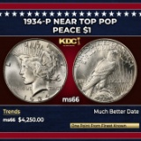 1934-p Peace Dollar Near Top Pop $1 ms66 SEGS