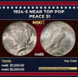 1924-s Peace Dollar Near Top Pop $1 ms65 SEGS