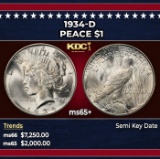 1934-d Peace Dollar $1 ms65+ SEGS