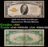 1928 $10 Gold Certificate Signatures Woods/Mellon Grades vf+