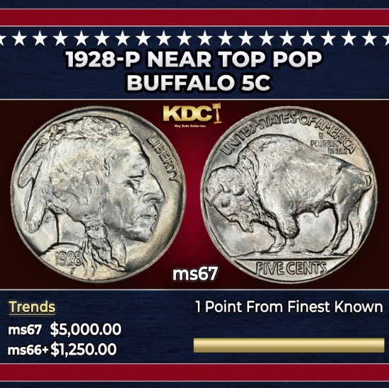 1928-p Buffalo Nickel Near Top Pop 5c ms67 SEGS