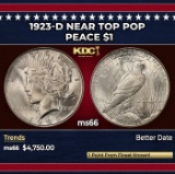 1923-d Peace Dollar Near Top Pop $1 ms66 SEGS