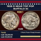 1928-d Buffalo Nickel Near Top Pop 5c ms66 SEGS