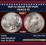 1927-d Peace Dollar Near Top Pop $1 ms65+ SEGS