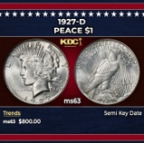 1927-d Peace Dollar $1 Grades ms63