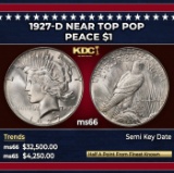 1927-d Peace Dollar Near Top Pop $1 ms66 SEGS