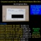Original sealed box 5- 1984 United States Mint Sets