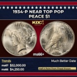 1934-p Peace Dollar Near Top Pop $1 ms66+ SEGS