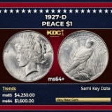 1927-d Peace Dollar $1 ms64+ SEGS