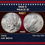 1928-s Peace Dollar $1 Grades ms63