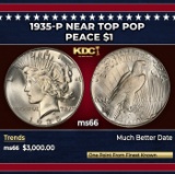1935-p Peace Dollar Near Top Pop $1 ms66 SEGS