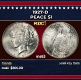 1927-d Peace Dollar $1 Grades ms63