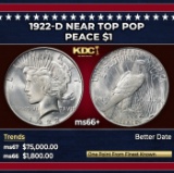 1922-d Peace Dollar Near Top Pop $1 ms66+ SEGS