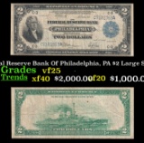 1918 $2 Large Size National Currency 