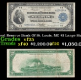 1918 $2 Large Size National Currency 