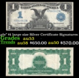1899 $1 large size Silver Certificate 