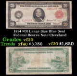 1914 $20 Large Size Blue Seal Federal Resrve Note Grades vf+ Cleveland