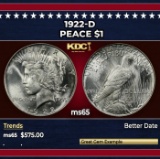 1922-d Peace Dollar $1 Grades ms65