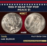 1935-p Peace Dollar Near Top Pop $1 ms66 SEGS