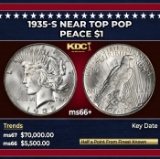 1935-s Peace Dollar Near Top Pop $1 ms66+ SEGS