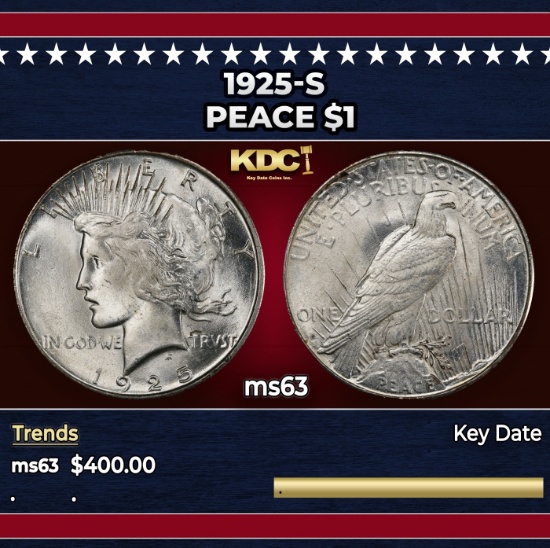 1902-o Morgan Dollar $1 Grades ms63