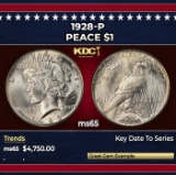 1928-p Peace Dollar $1 ms65 SEGS