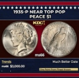 1935-p Peace Dollar Near Top Pop $1 ms66 SEGS
