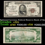 1929 $50 National Currency Federal Reserve Bank of San Francisco Grades vf+