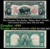 The $10 United States Note Famous Ten-Dollar 